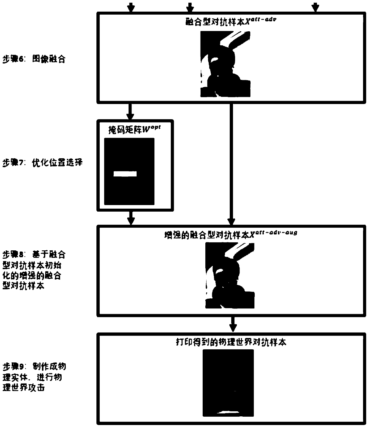 Adversarial sample and generation method thereof, medium, device and computing equipment