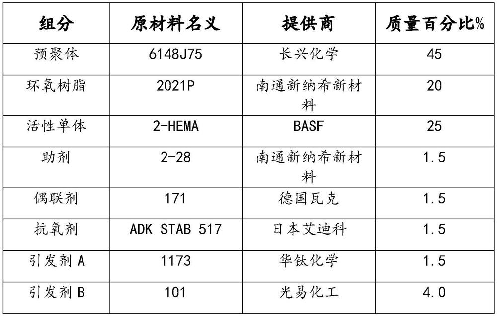 Delayed curing UV adhesive and preparation method thereof