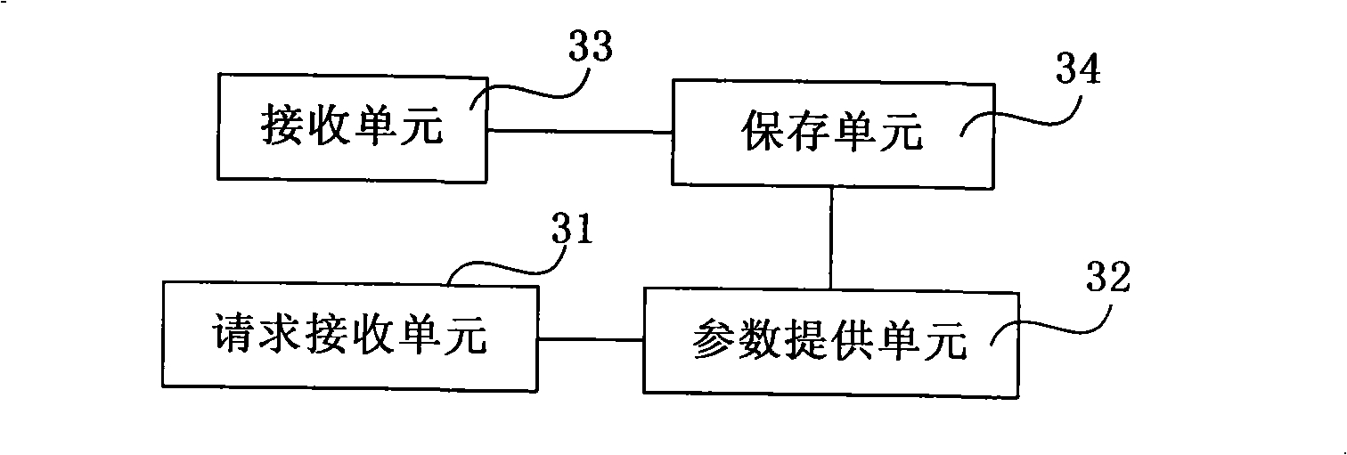 Home gateway, set-top box, method for configuring initialization parameters of set-top box and system