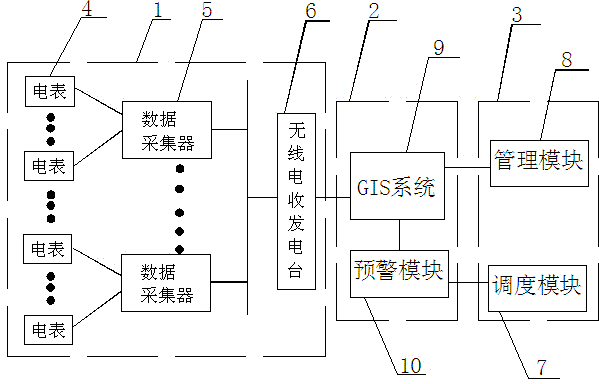 Electric power distribution network operation monitoring method and system based on GIS platform