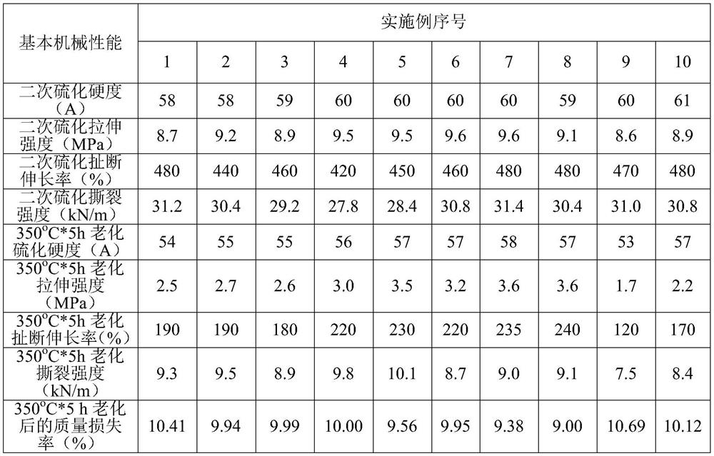 Heat-resistant agent, high-temperature-resistant silicone rubber and preparation method thereof