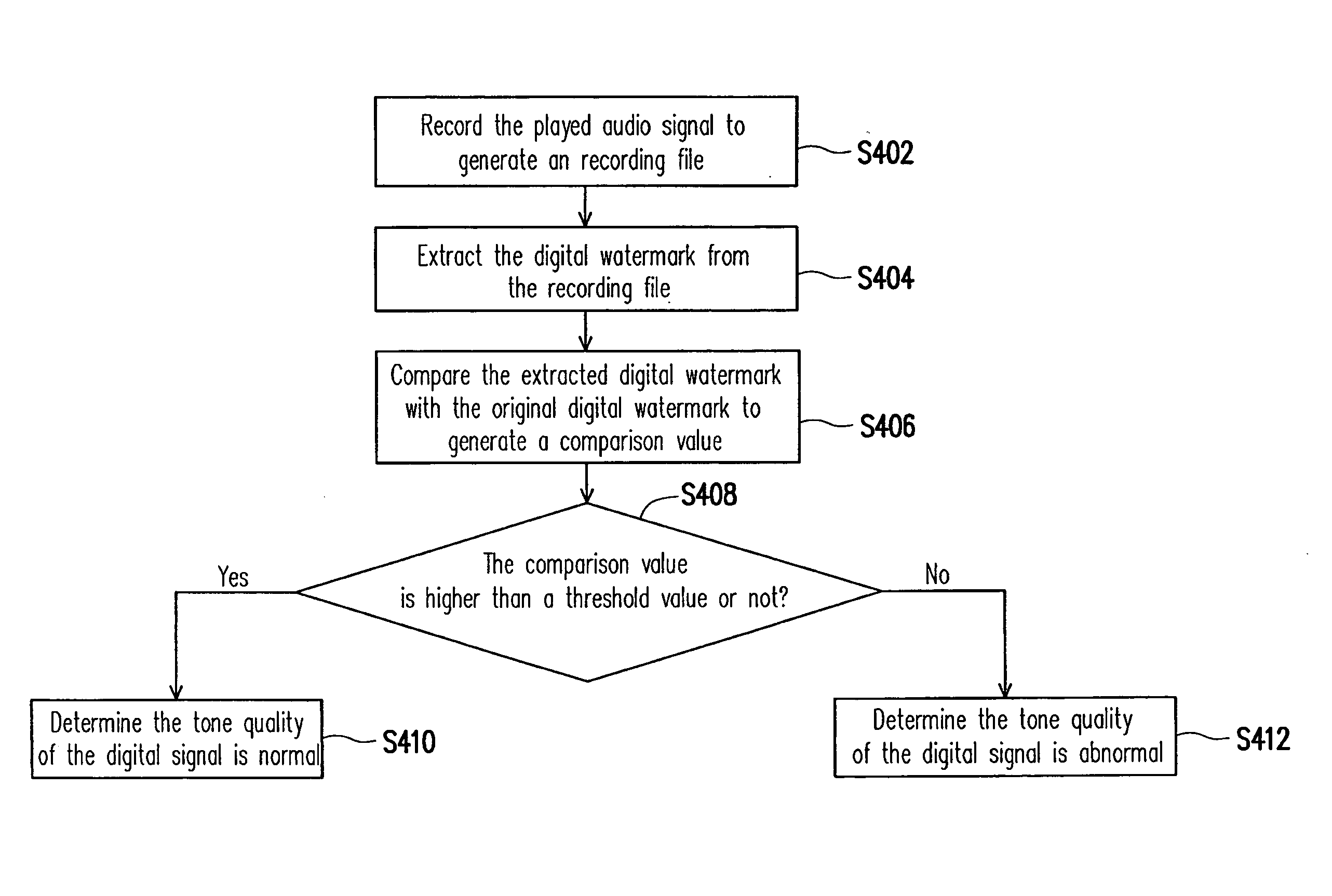 Method and equipment for monitoring tone quality of audio player and broadcast system