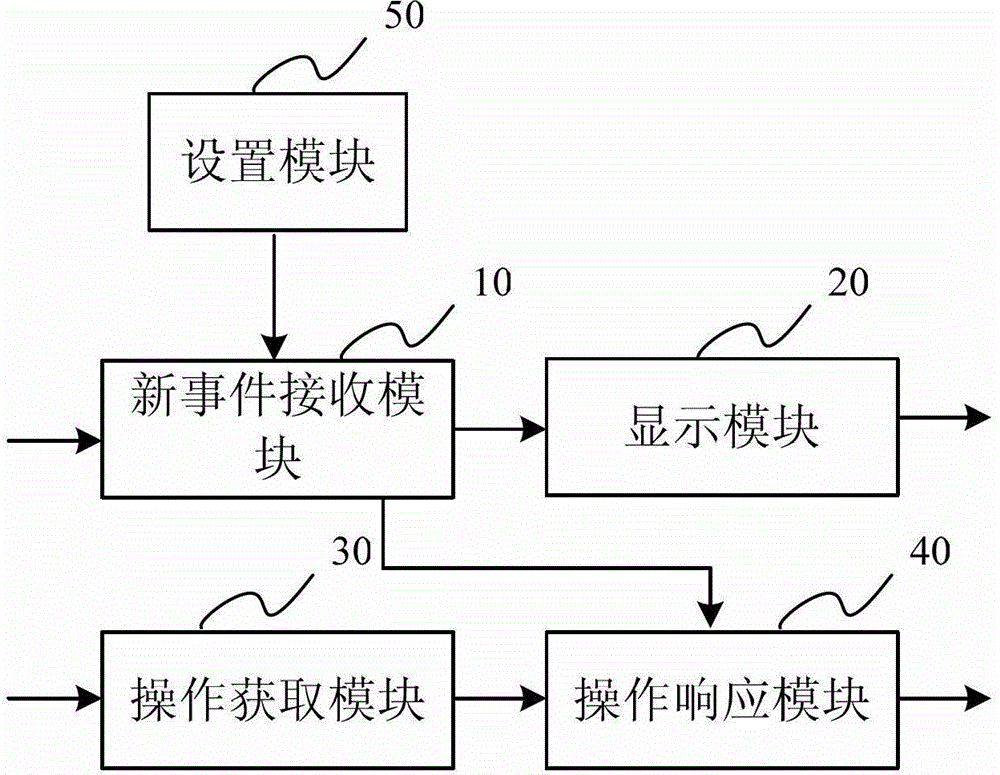 Screen lock operation method, screen lock operation device and mobile terminal