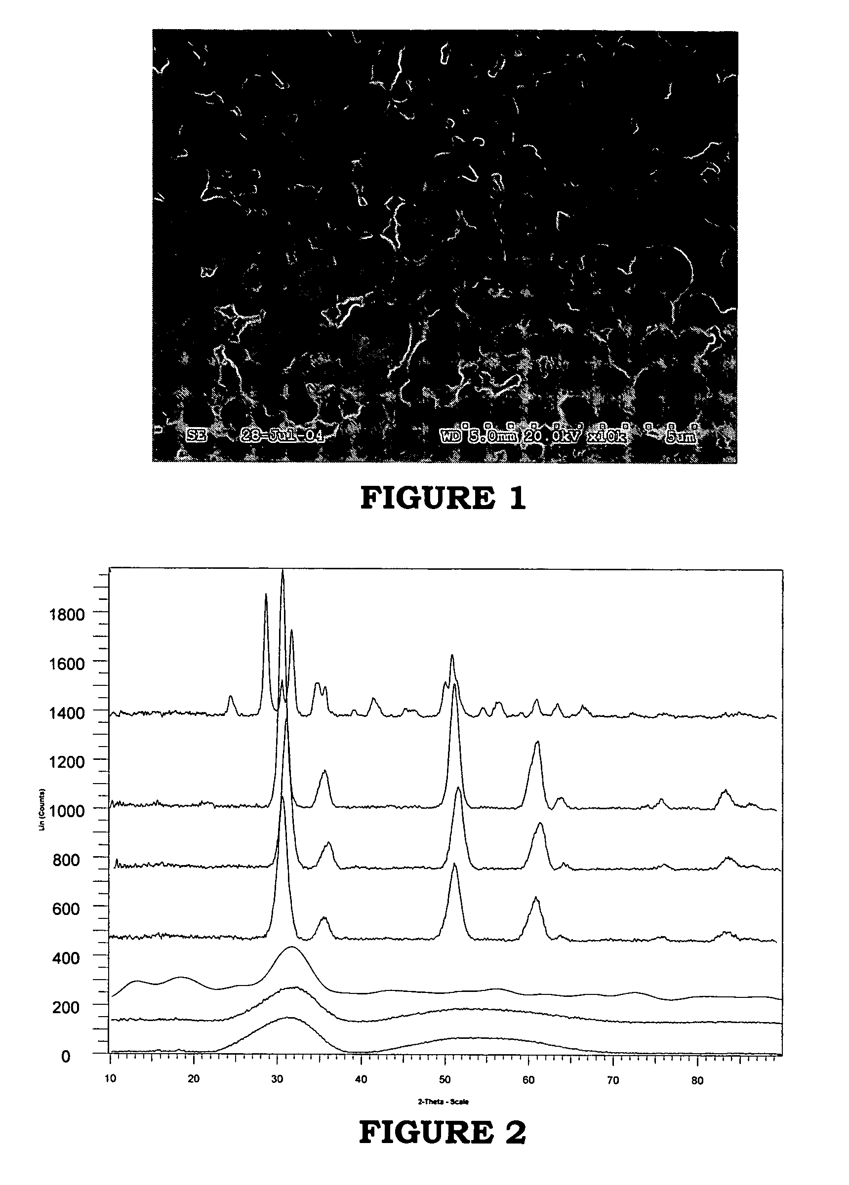 High surface area tetragonal zirconia and processes for synthesizing same