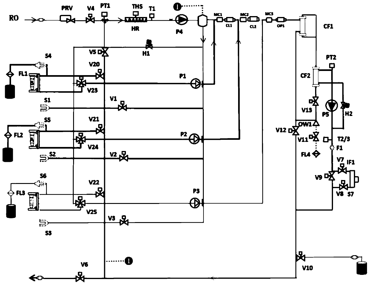 Continuous preparation equipment of peritoneal dialysis solution and replacement liquid for continuous kidney replacement therapy