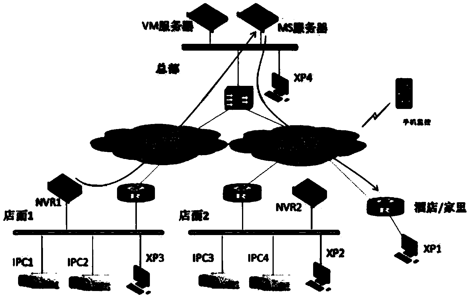 Method and device of centralized forwarding of media stream