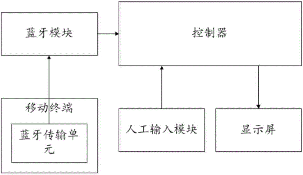 Work attendance system and method