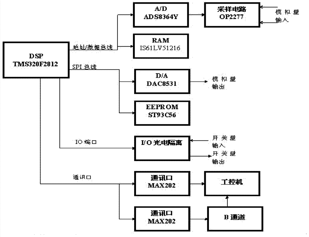 Microcomputer excitation regulator capable of automatically setting control parameter