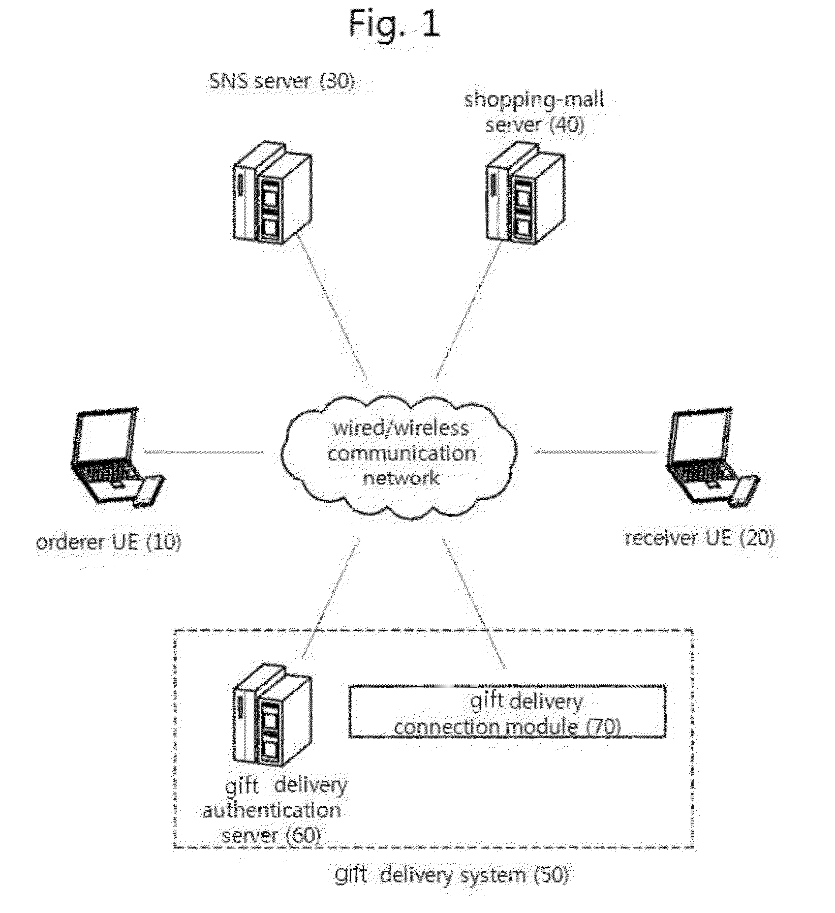 System for delivering gift item using social network information and method thereof