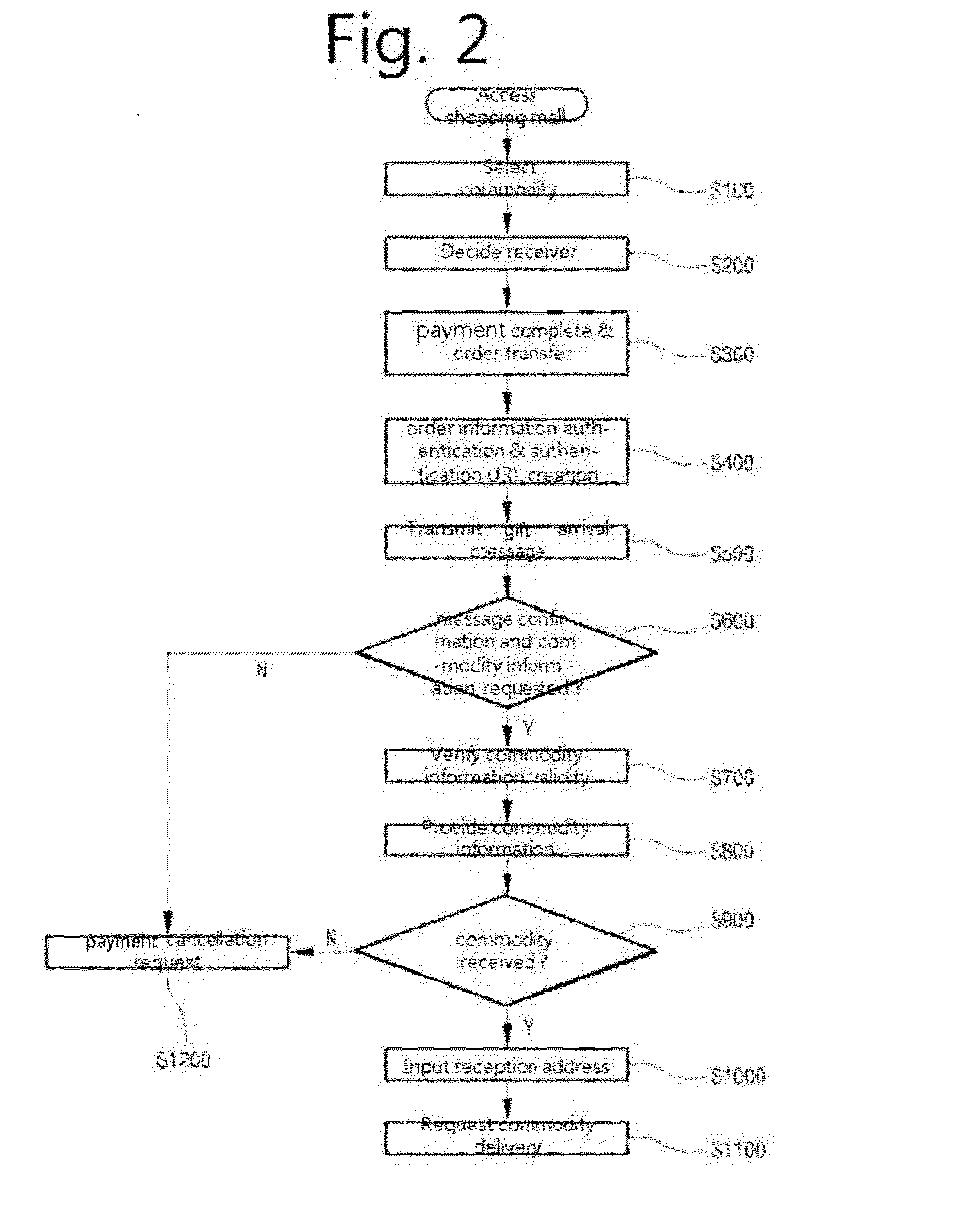 System for delivering gift item using social network information and method thereof
