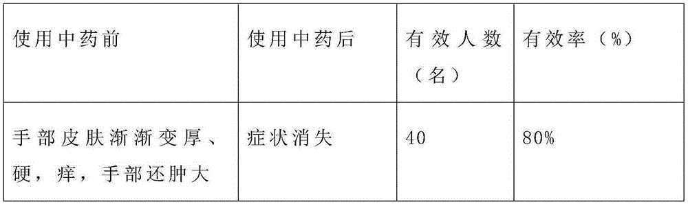 Winter beverage for preventing and treating cement skin disease and preparation method of winter beverage