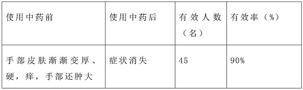 Winter beverage for preventing and treating cement skin disease and preparation method of winter beverage