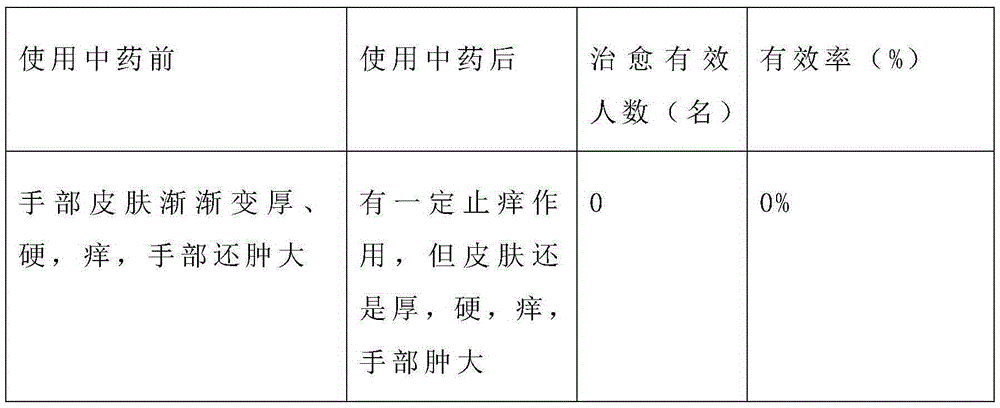 Winter beverage for preventing and treating cement skin disease and preparation method of winter beverage