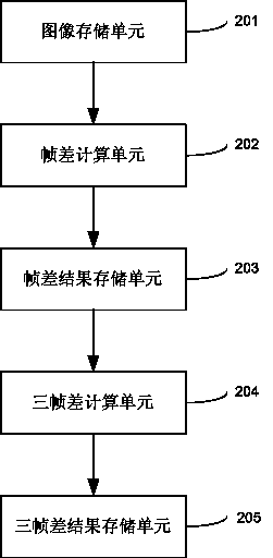 Device based on video smoke detection, and method based on video smoke detection