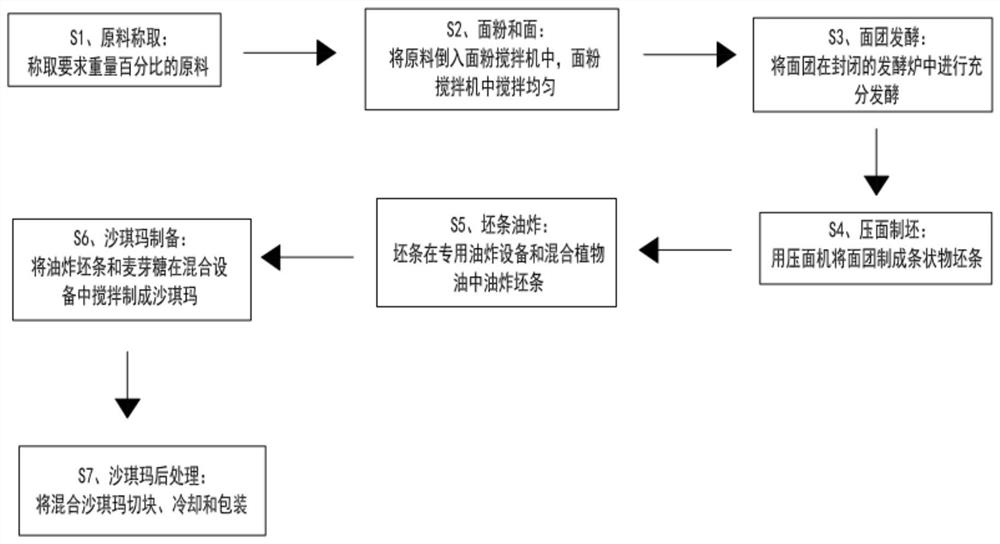 A kind of Sachima and preparation method thereof