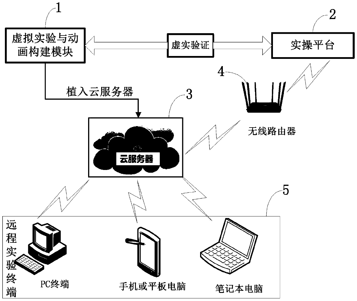 Virtuality-reality combined remote experiment teaching information processing system and method, and intelligent terminal