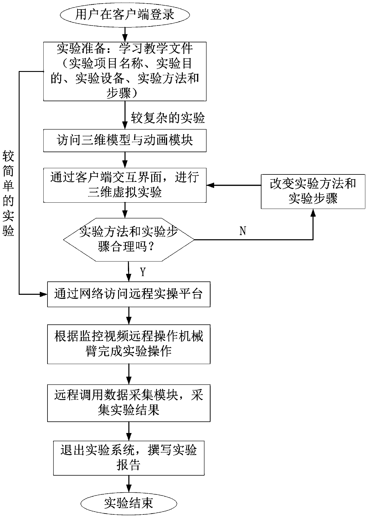 Virtuality-reality combined remote experiment teaching information processing system and method, and intelligent terminal