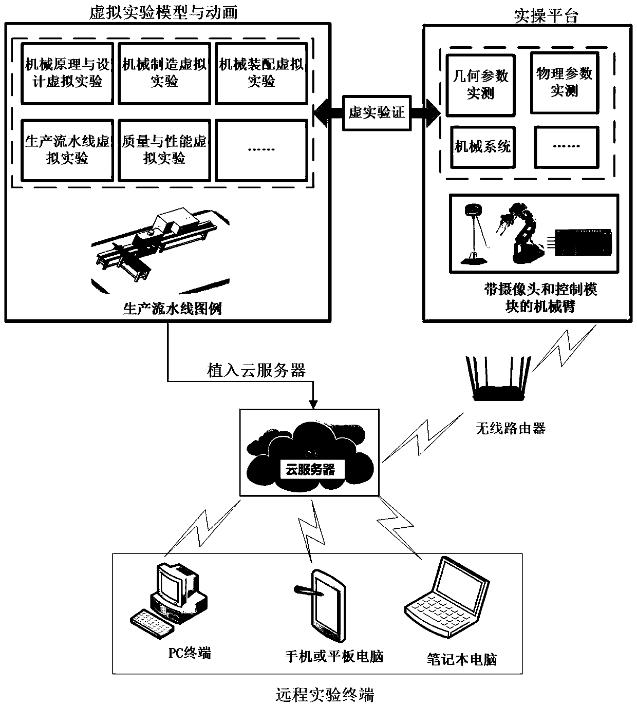 Virtuality-reality combined remote experiment teaching information processing system and method, and intelligent terminal