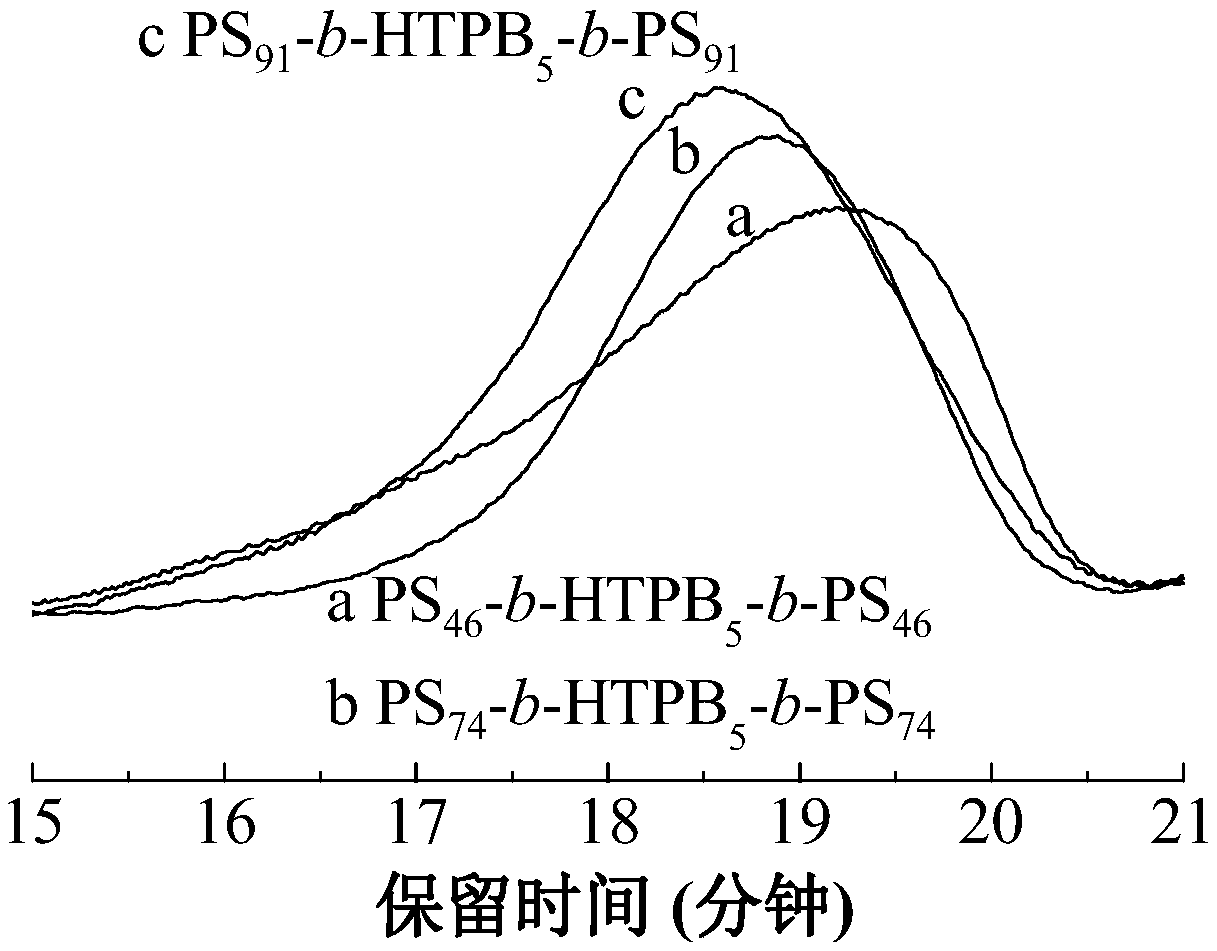 Chain-extended hydroxyl terminated polybutadiene-polystyrene block copolymer/carbon nanotube conductive composite material and preparation method and application thereof