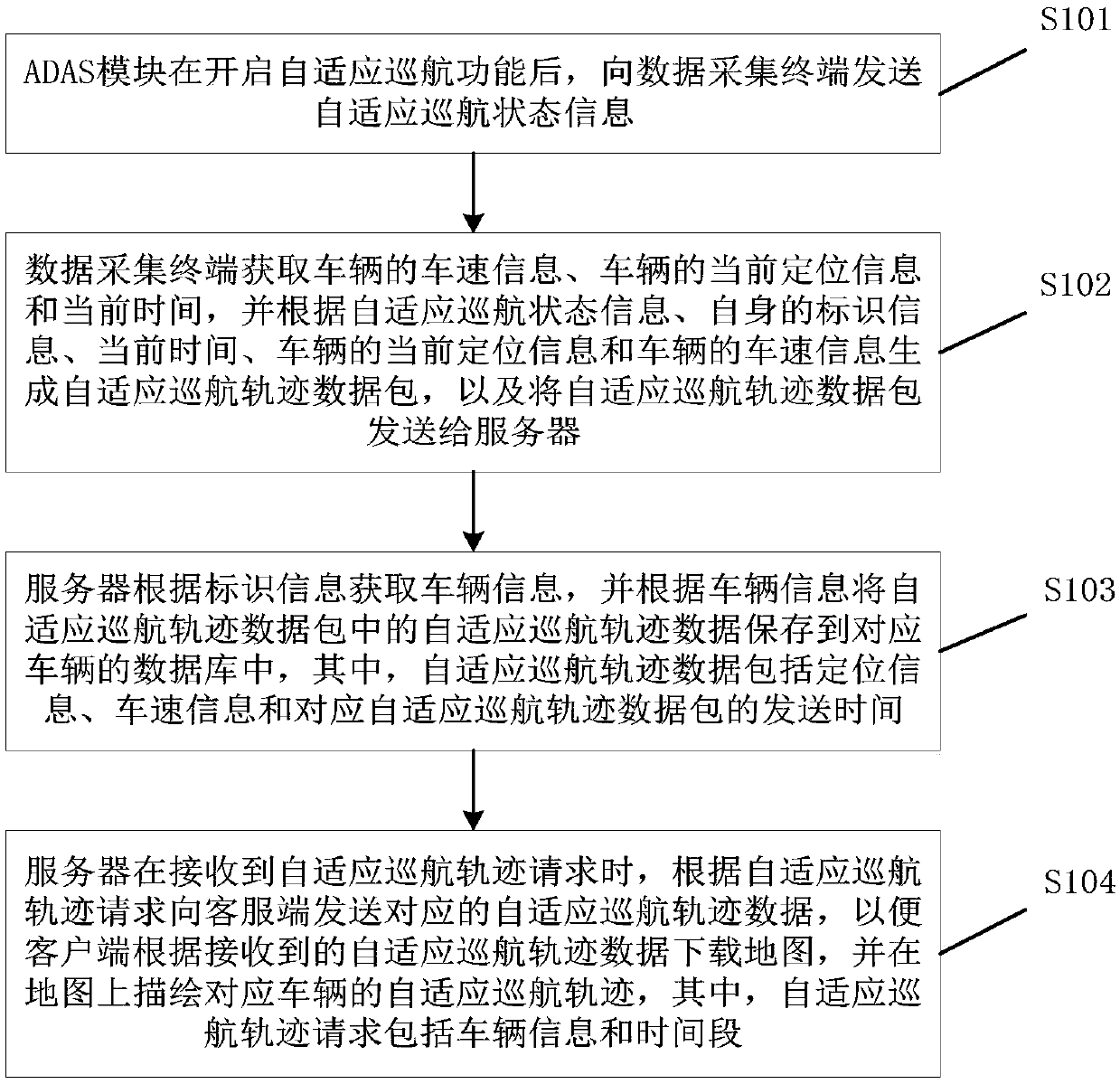 Vehicle, recording method and system for adaptive cruise trajectory of vehicle