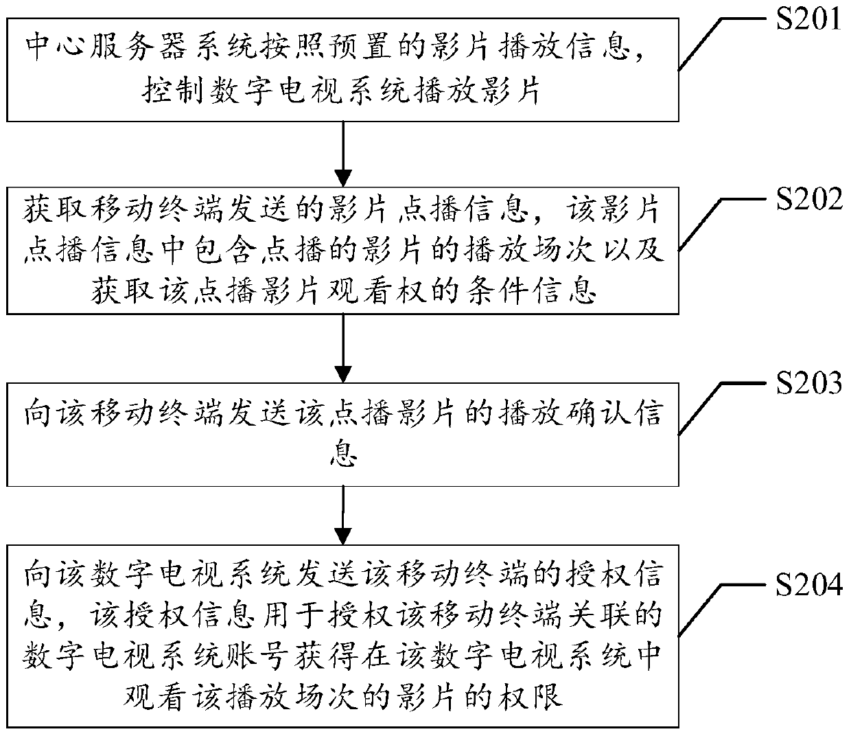 Digital TV-based home theater implementation method, device, system and client
