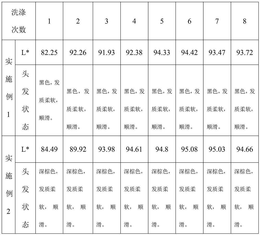 A kind of water chestnut shell hair dye and preparation method thereof