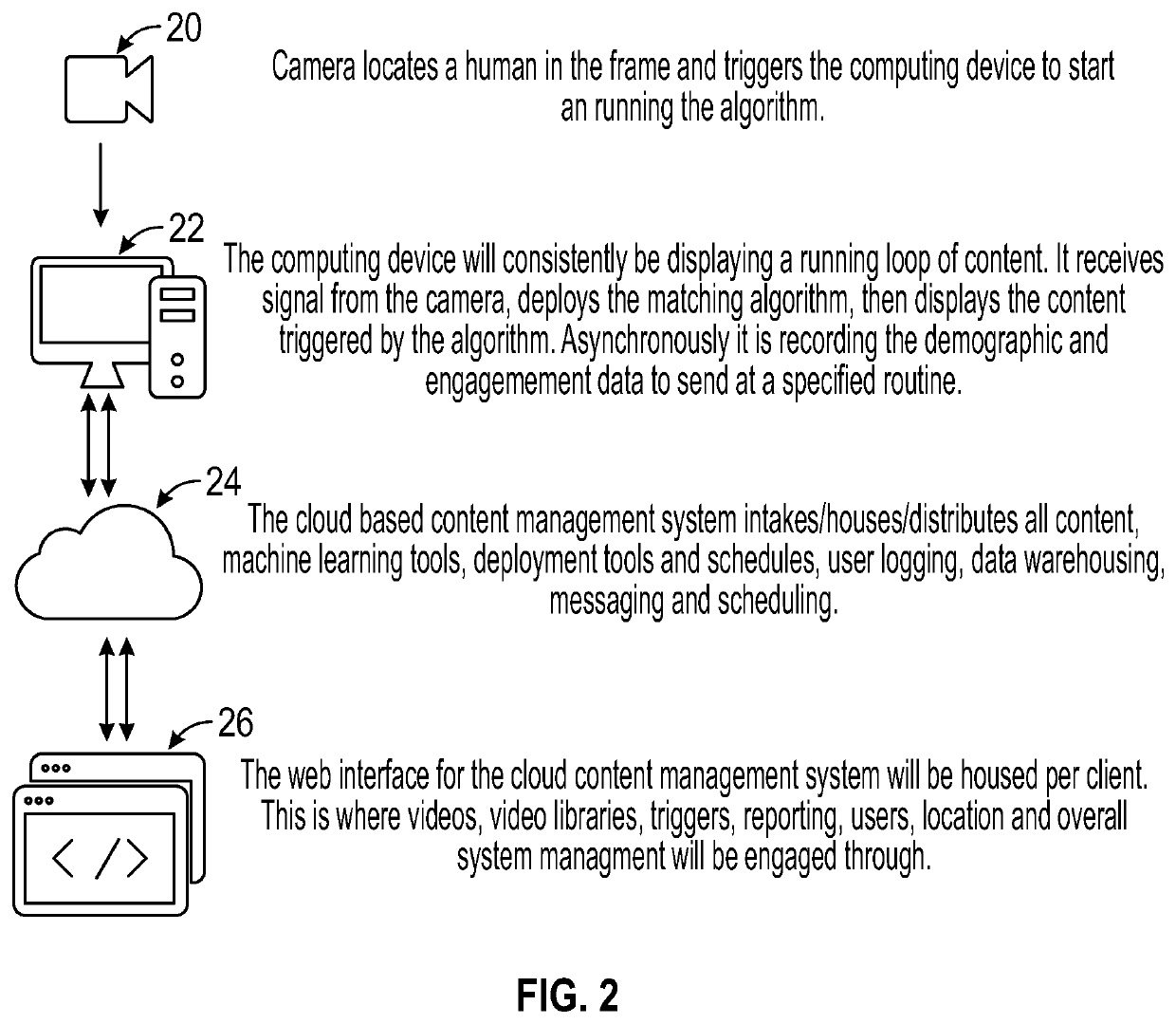 Targeted advertising systems and methods