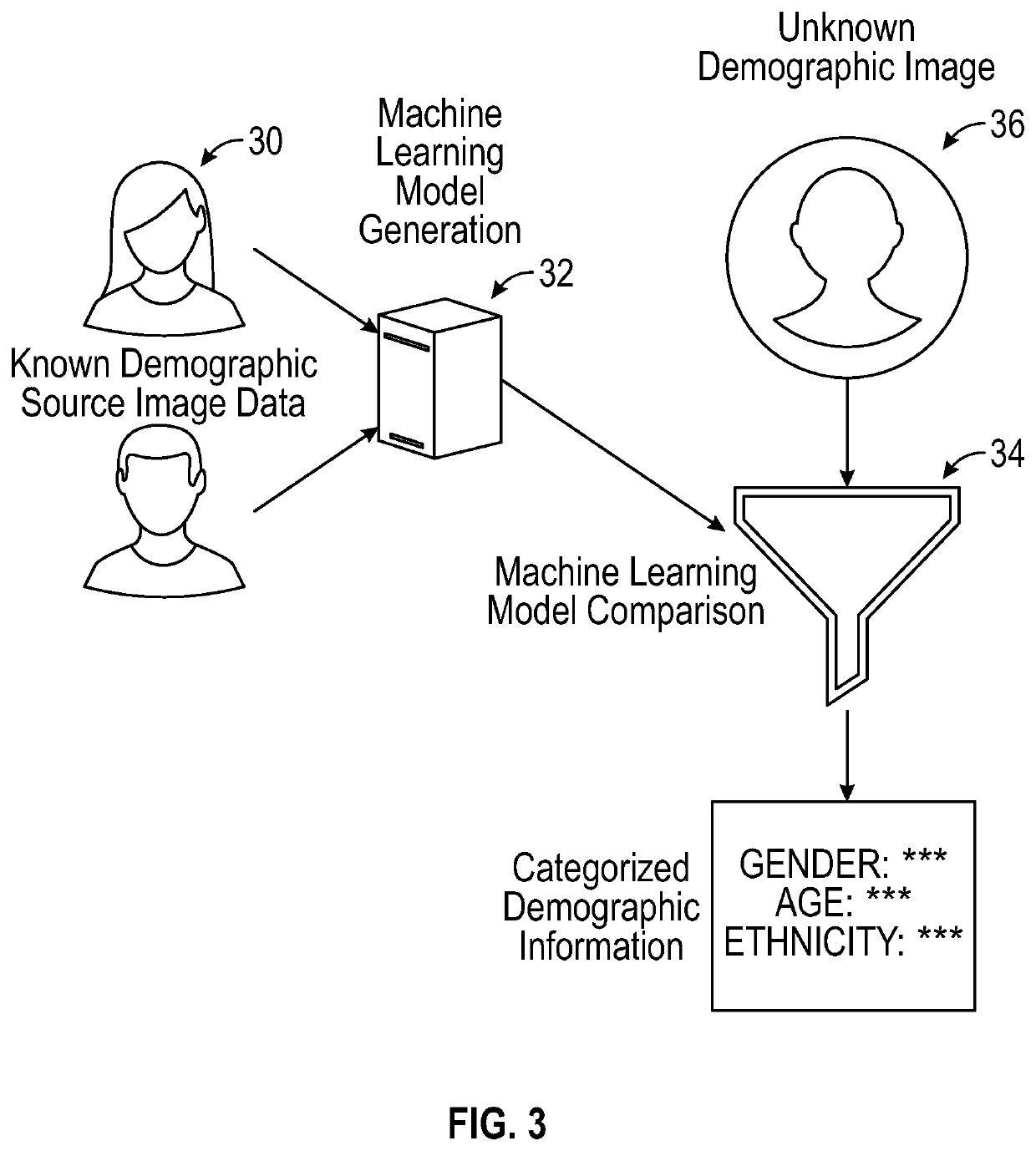 Targeted advertising systems and methods