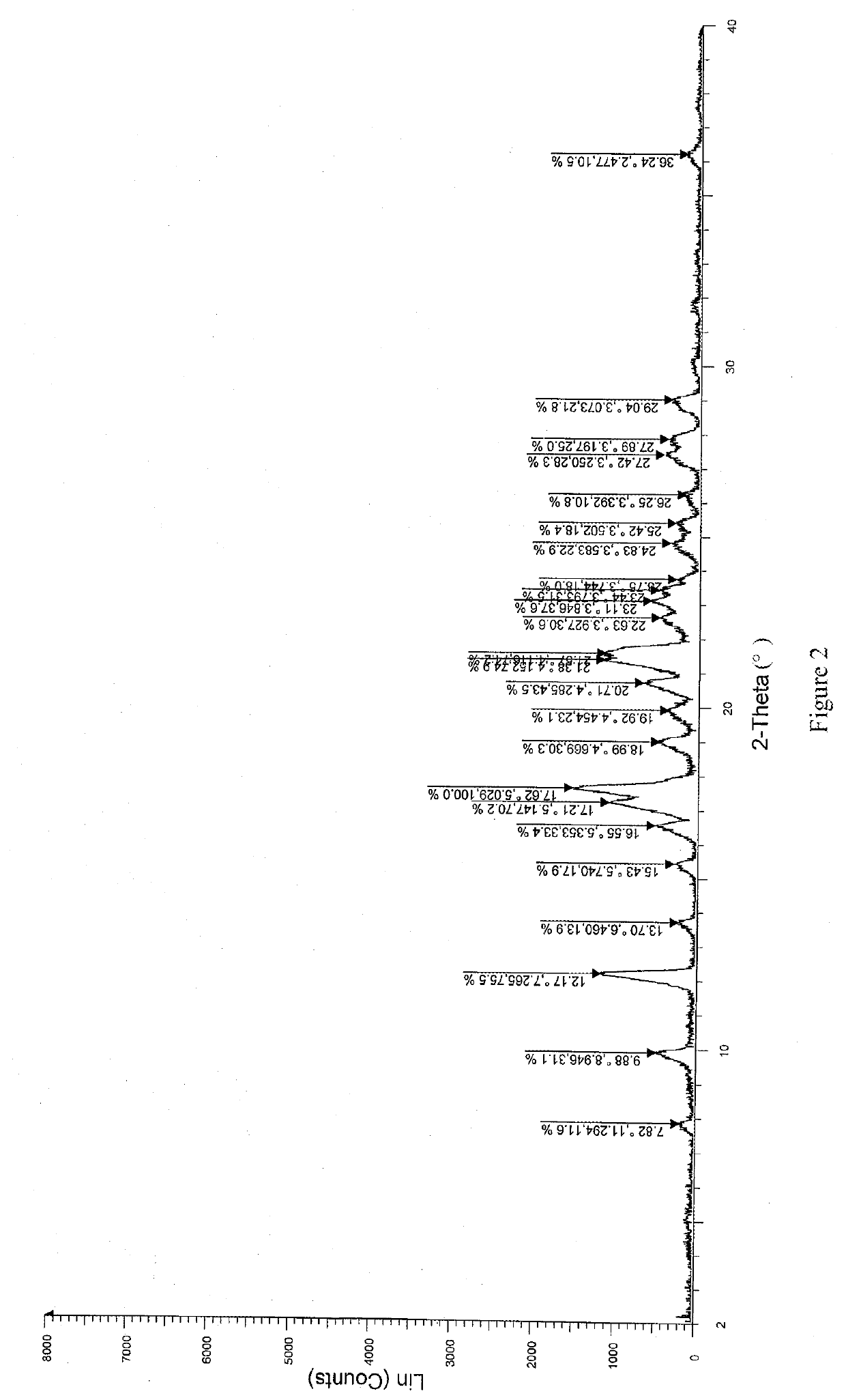 Pharmaceutical composition and method for preparing same