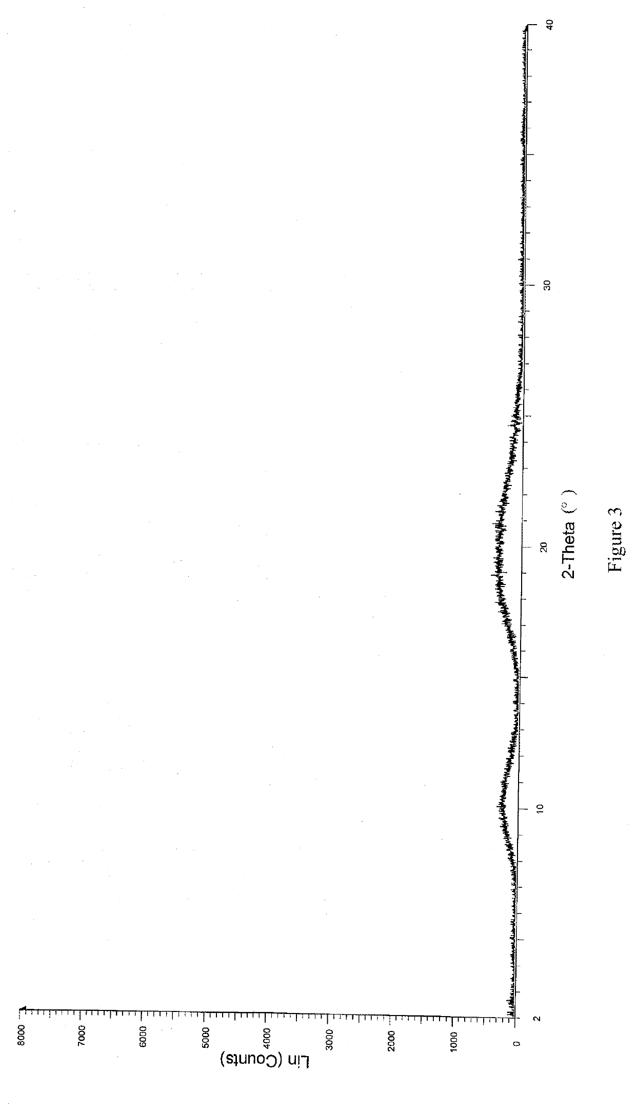 Pharmaceutical composition and method for preparing same