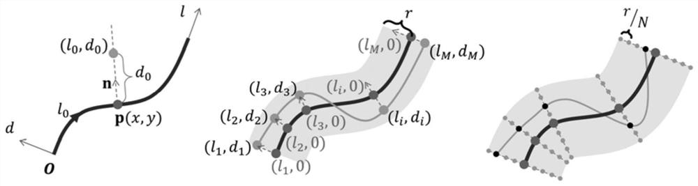 An Interactive Contour Extraction Method