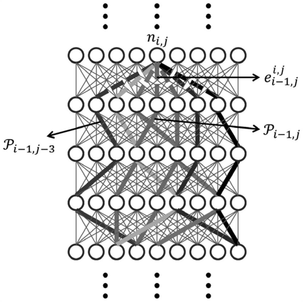 An Interactive Contour Extraction Method