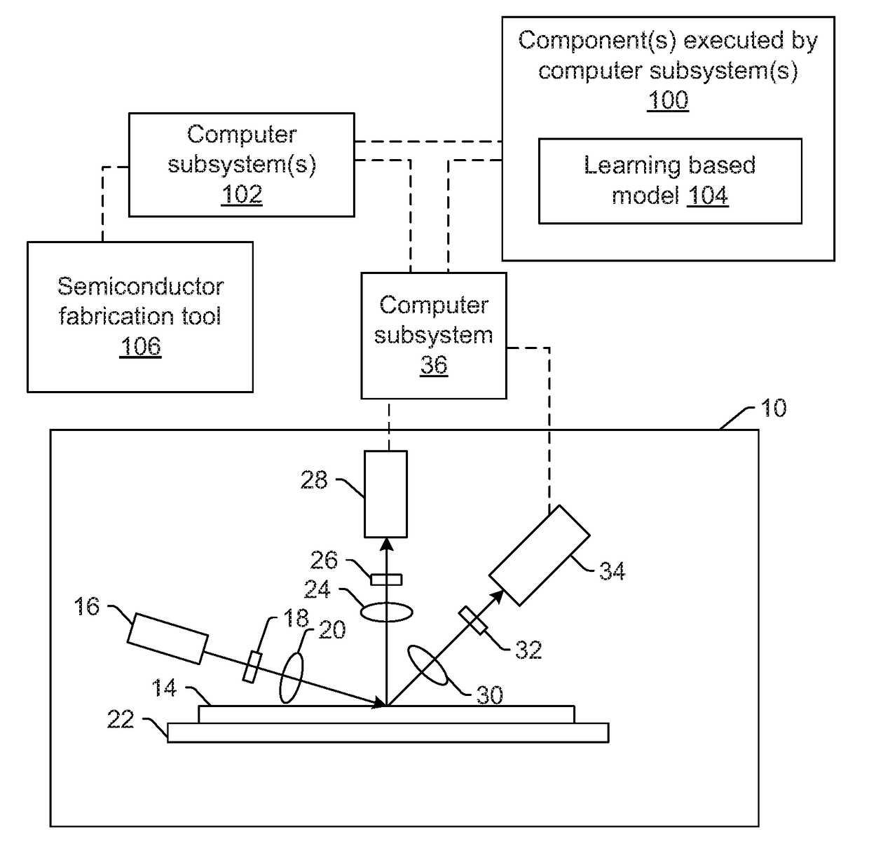 Accelerating semiconductor-related computations using learning based models