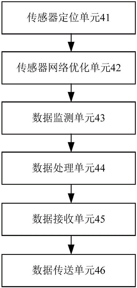 Robot ship system for acquiring water area information