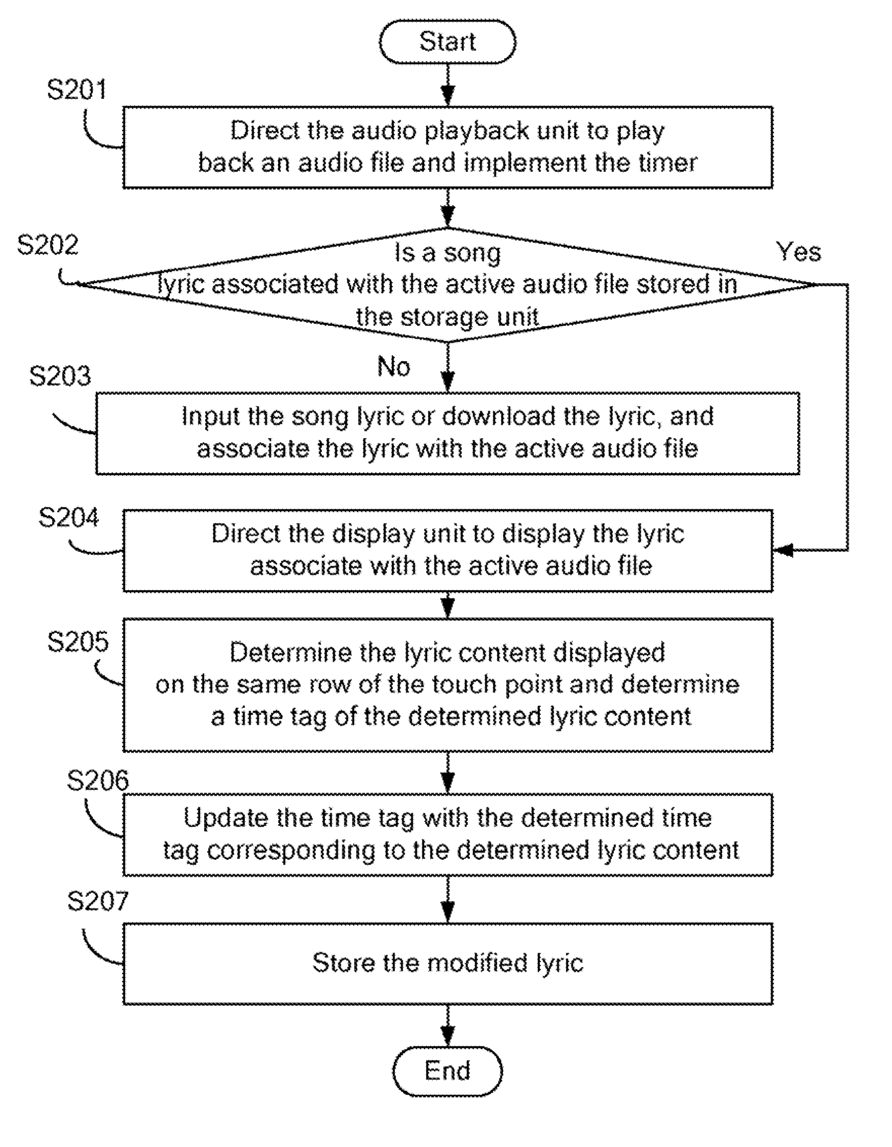 Lyric synching method and electronic device utilizing the same