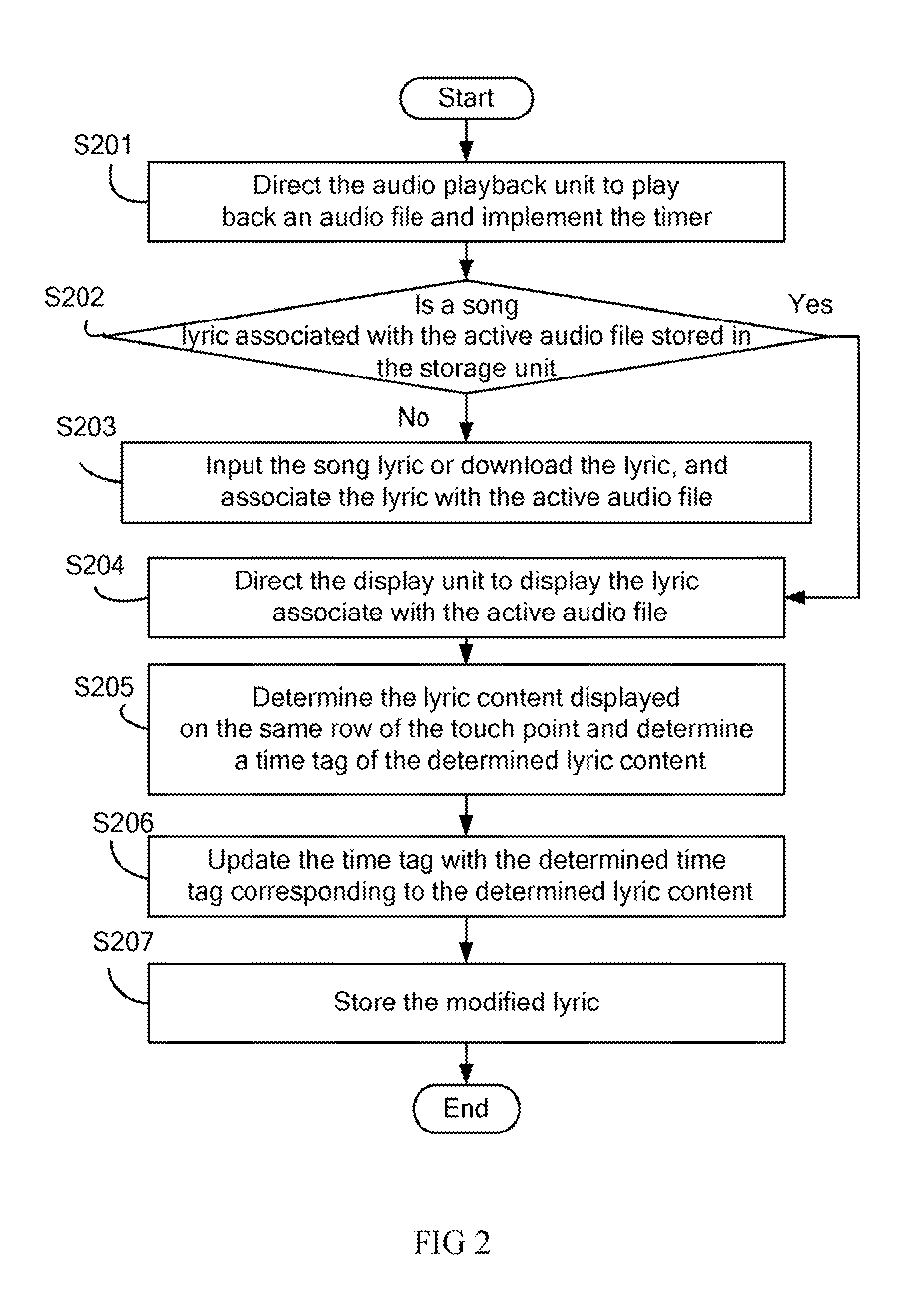 Lyric synching method and electronic device utilizing the same