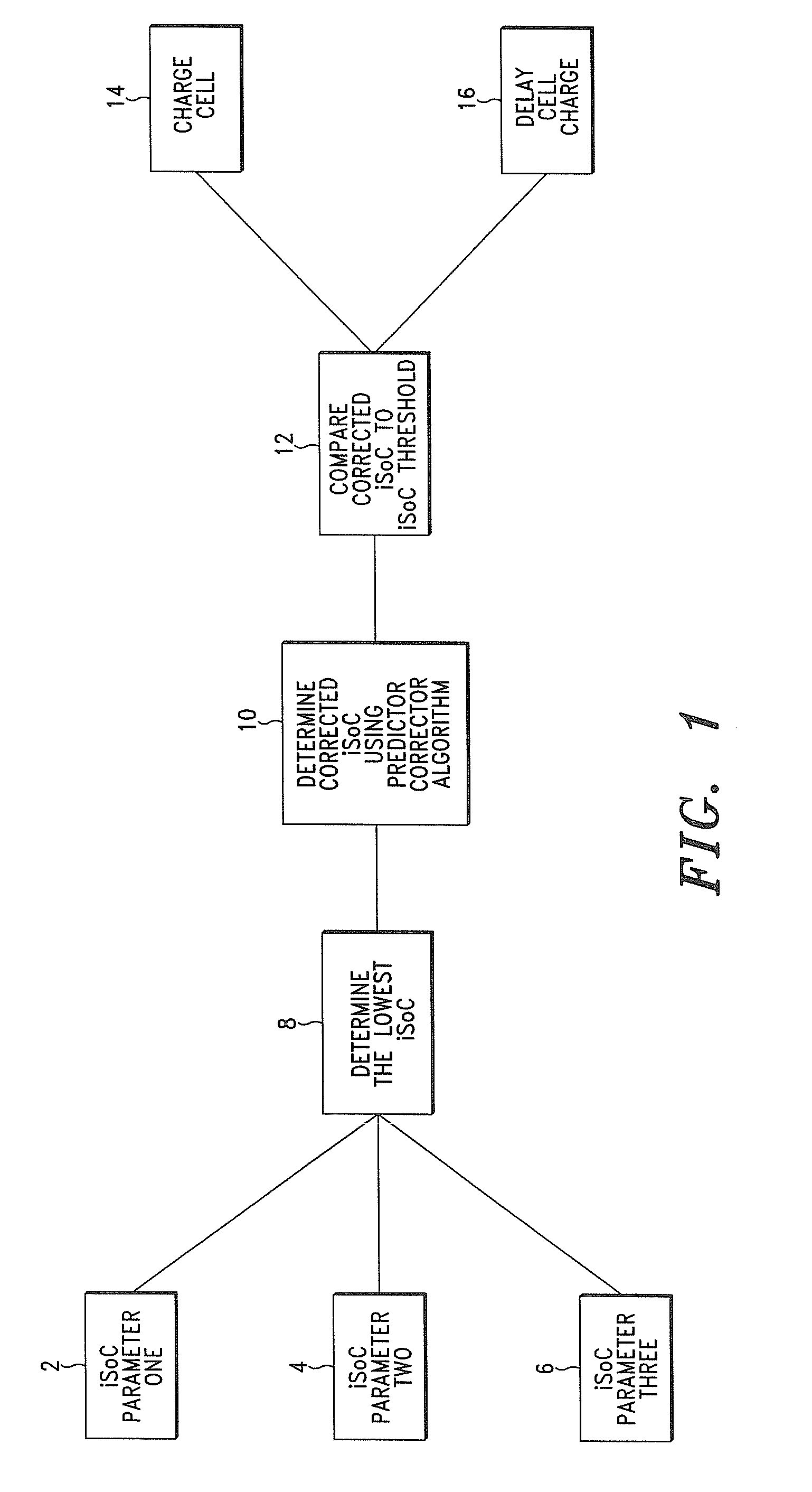 Methods and Systems for Determining the Initial State of Charge (iSoC) and Optimum Charge Cycle(S) and Parameters for a Cell