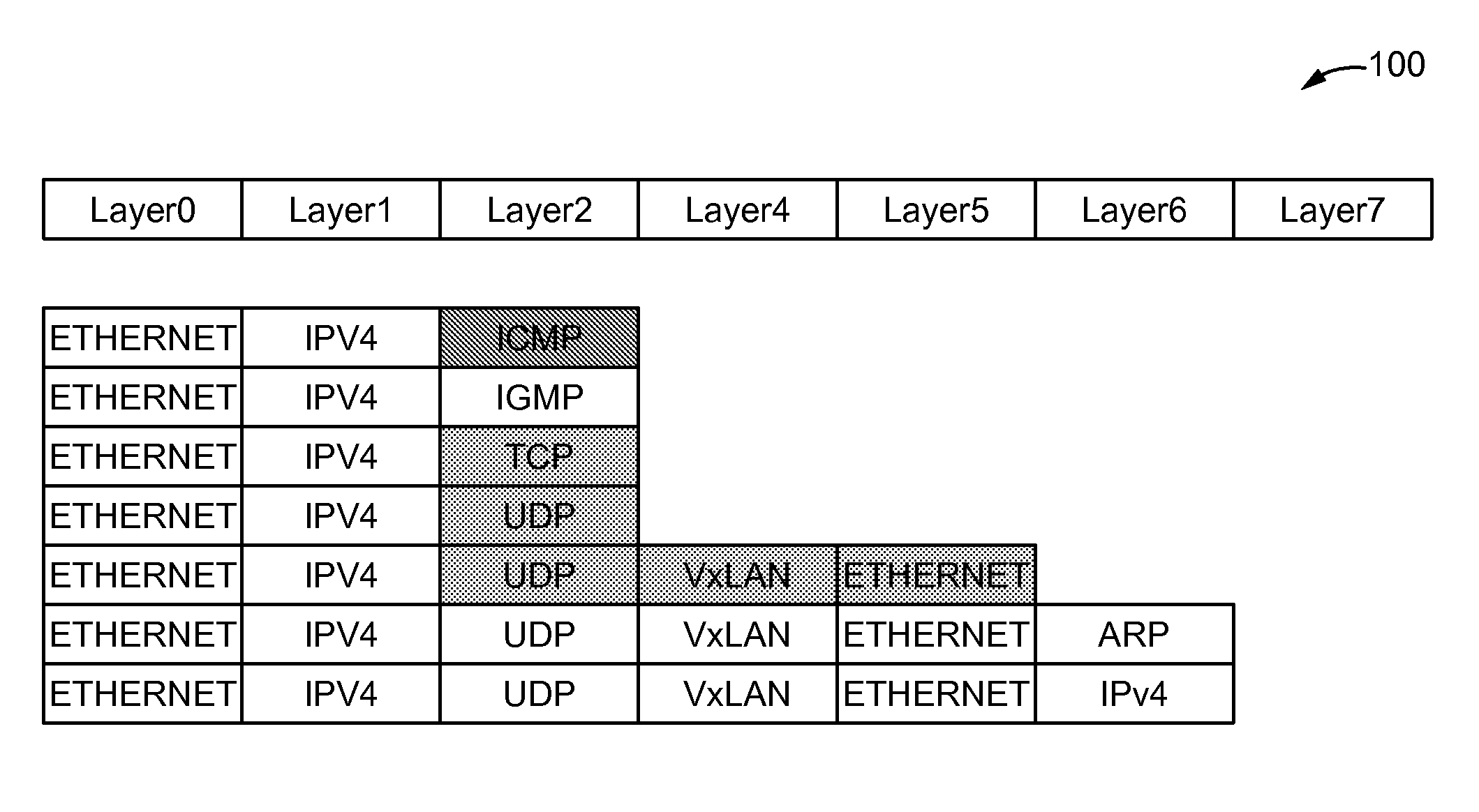 Method of modifying packets to a generic format for enabling programmable modifications and an apparatus thereof
