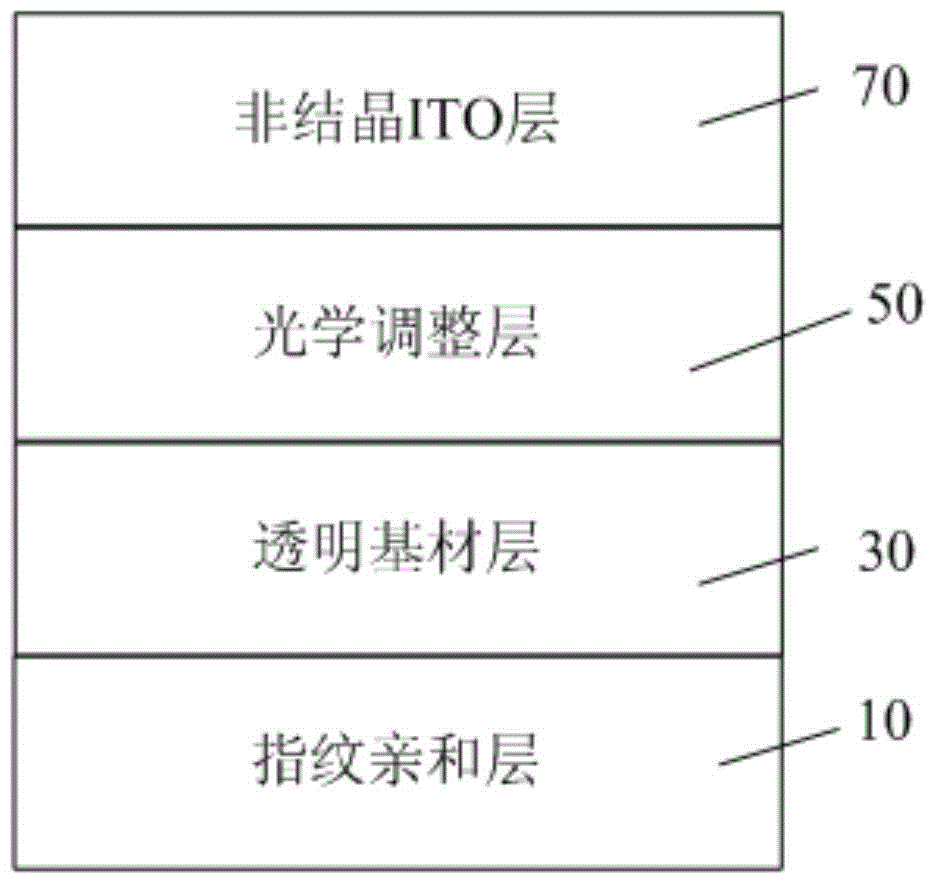 Transparent conductive film and capacitive touch screen comprising same