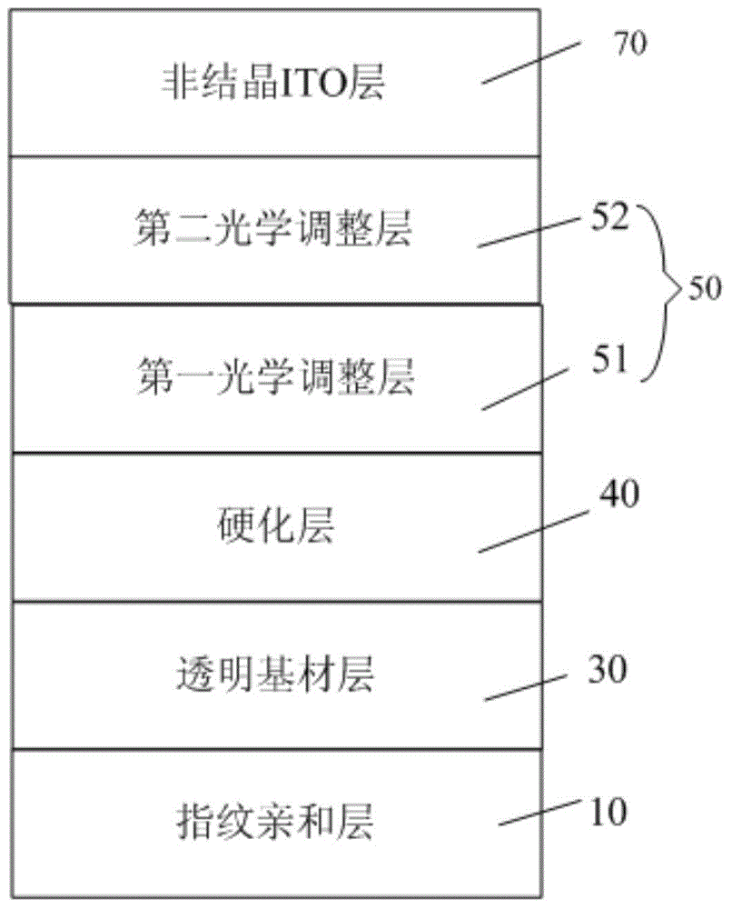 Transparent conductive film and capacitive touch screen comprising same