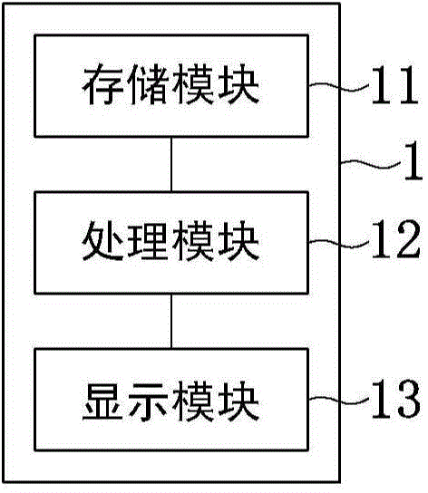 Image processing device and image field-depth processing method