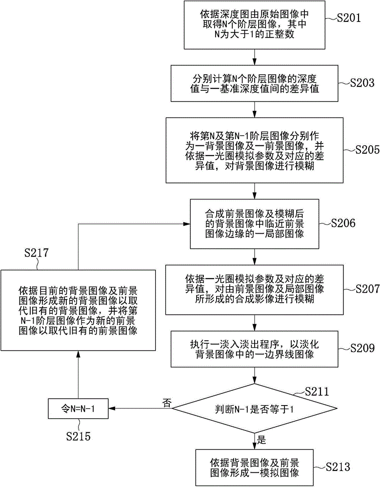 Image processing device and image field-depth processing method