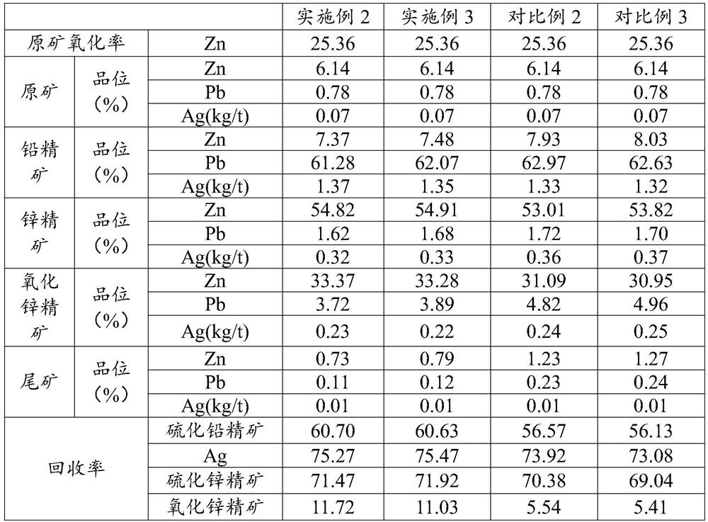 A kind of flotation recovery method of high-calcium-magnesium-high-shale mixed lead-zinc ore
