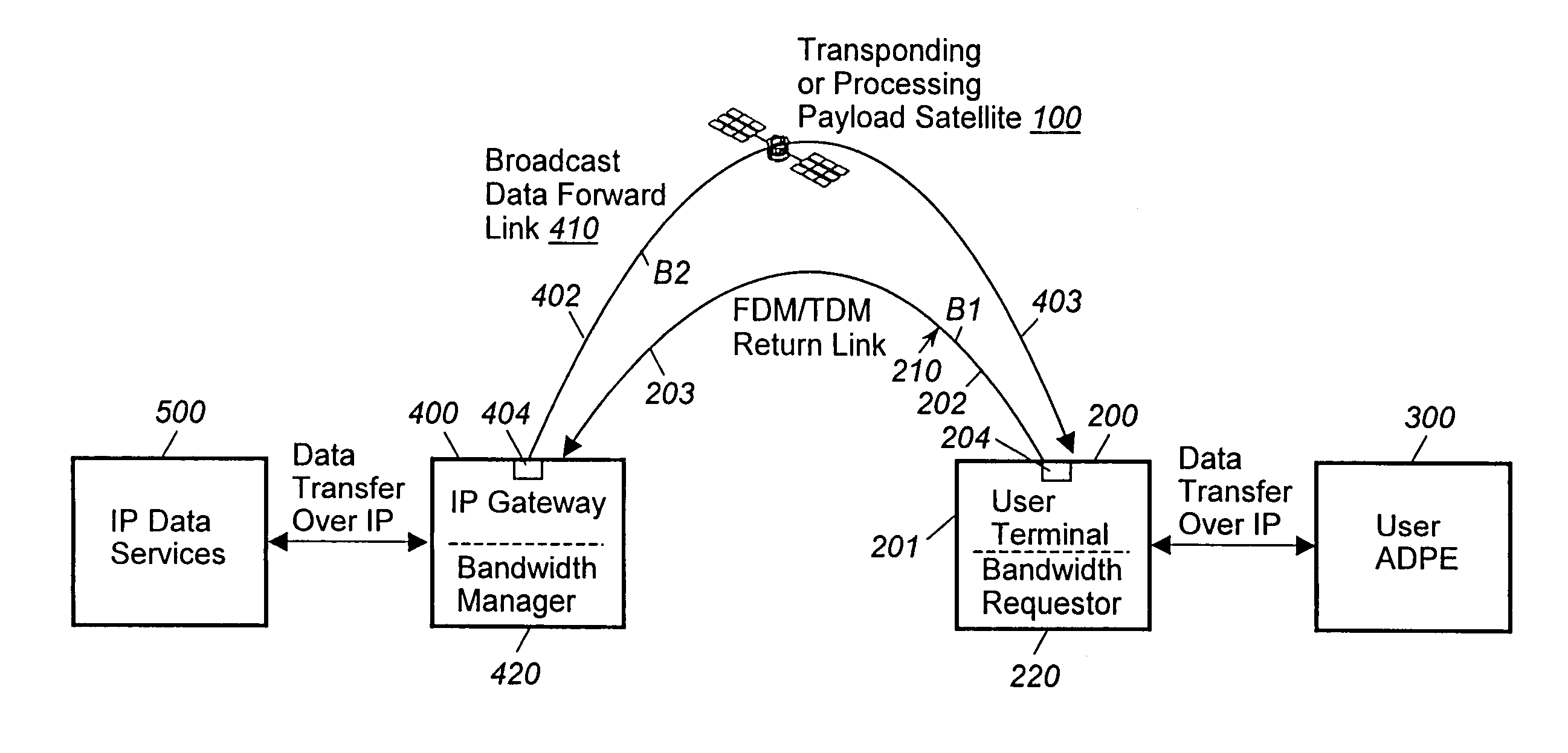 Variable bandwidth satellite communication techniques