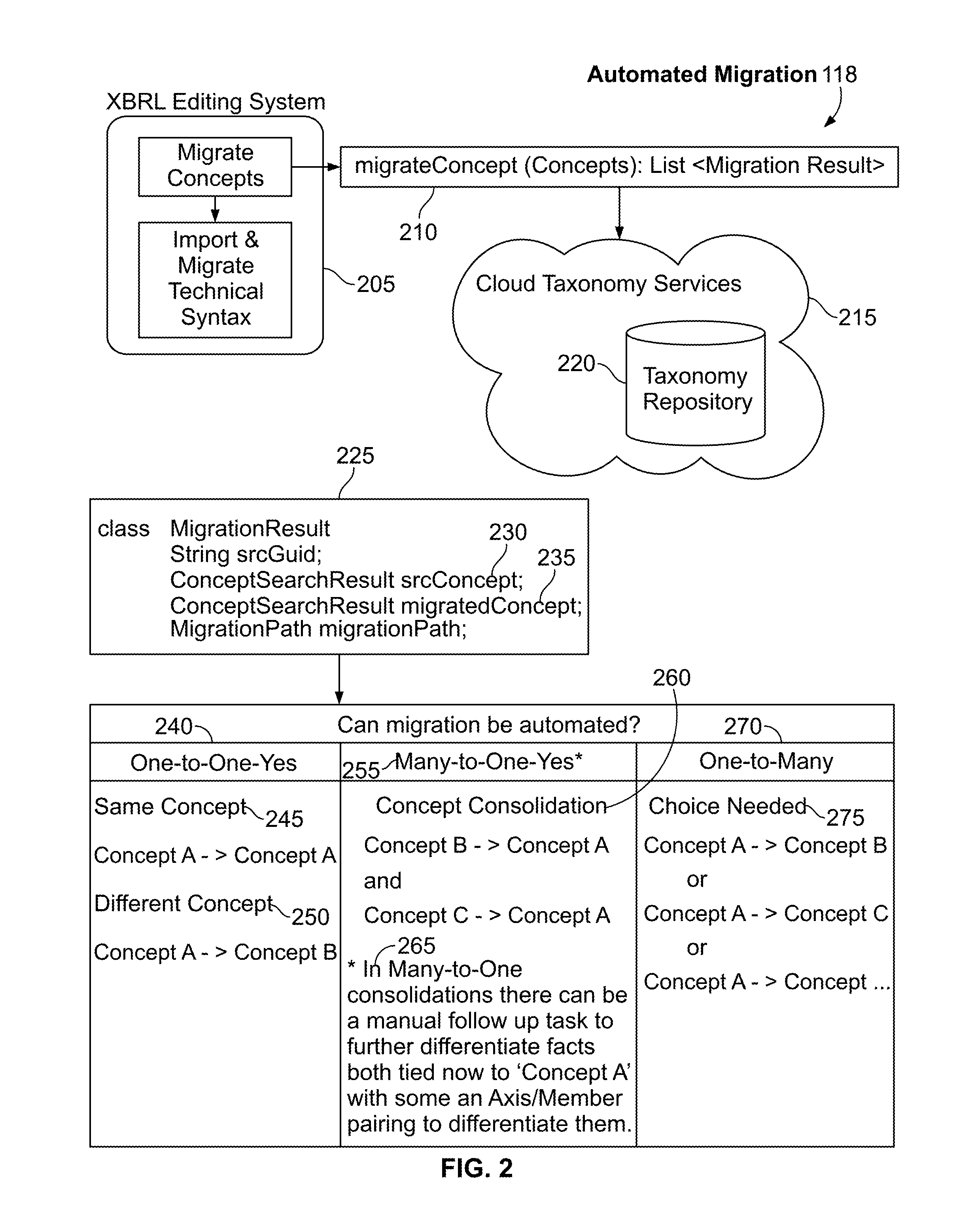 Systems and methods for automated taxonomy migration in an XBRL document