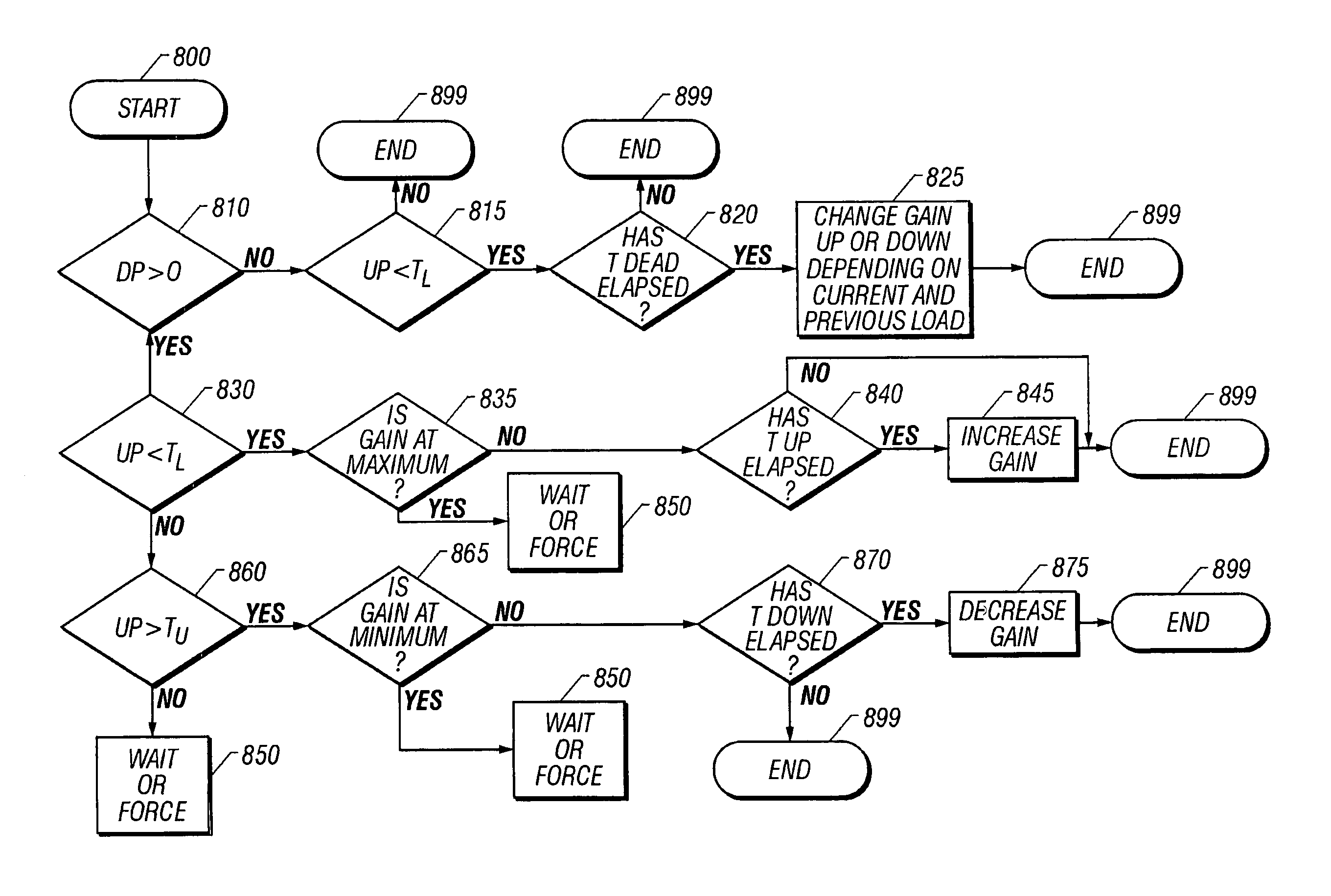 Long subscriber loops using automatic gain control mid-span extender unit
