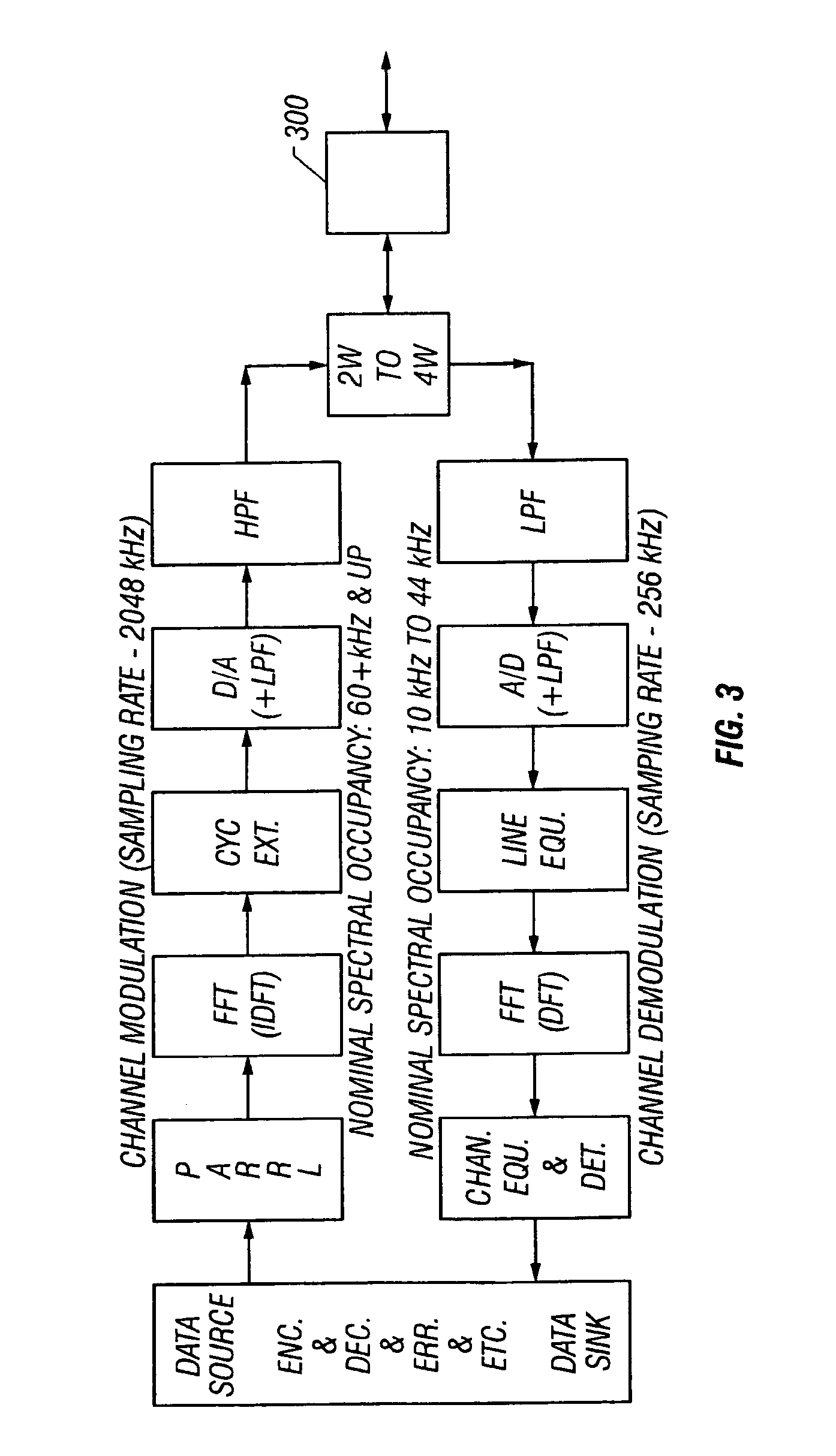 Long subscriber loops using automatic gain control mid-span extender unit