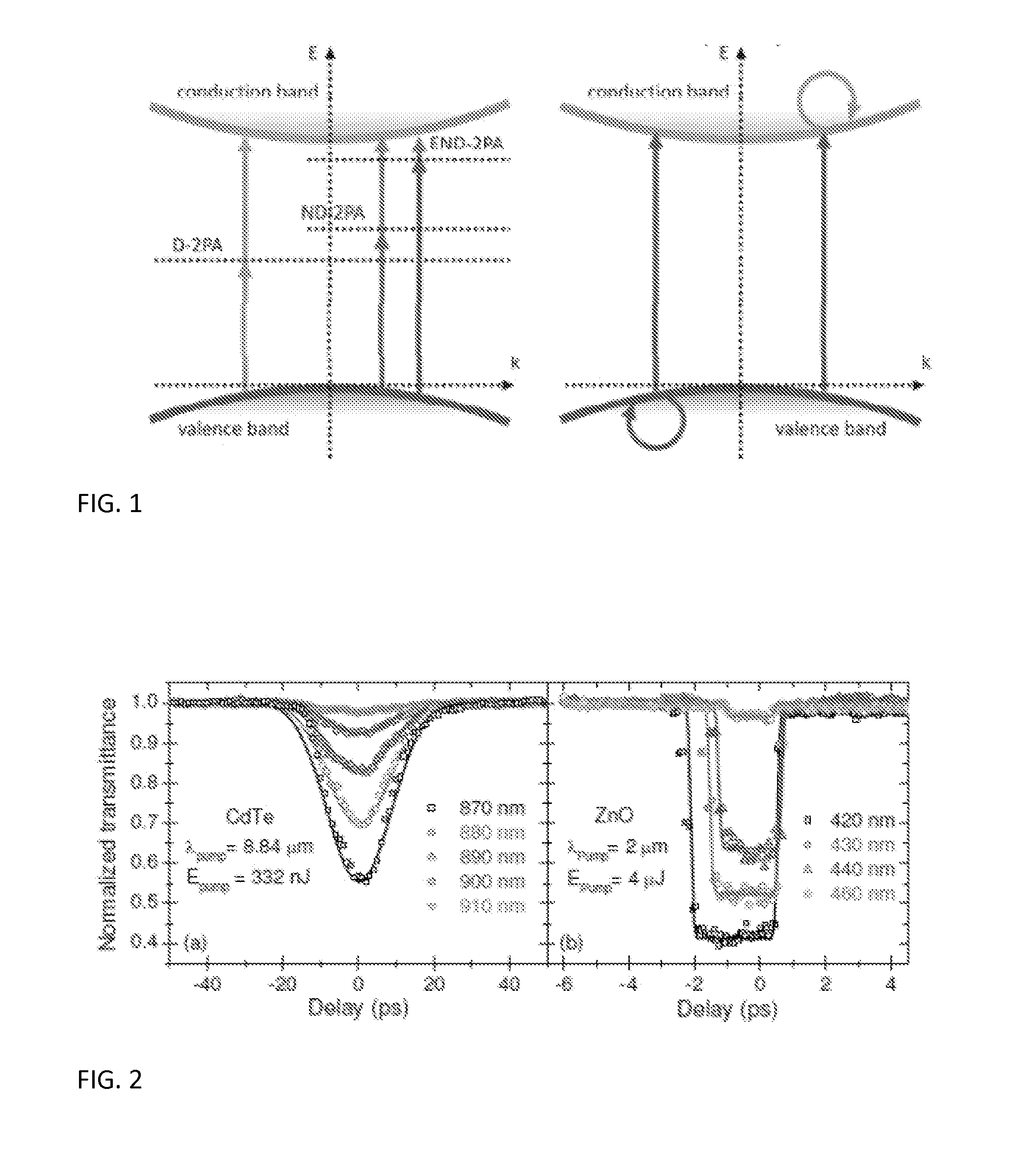Extremely non-degenerate two photon absorption optical sensing method, apparatus and applications