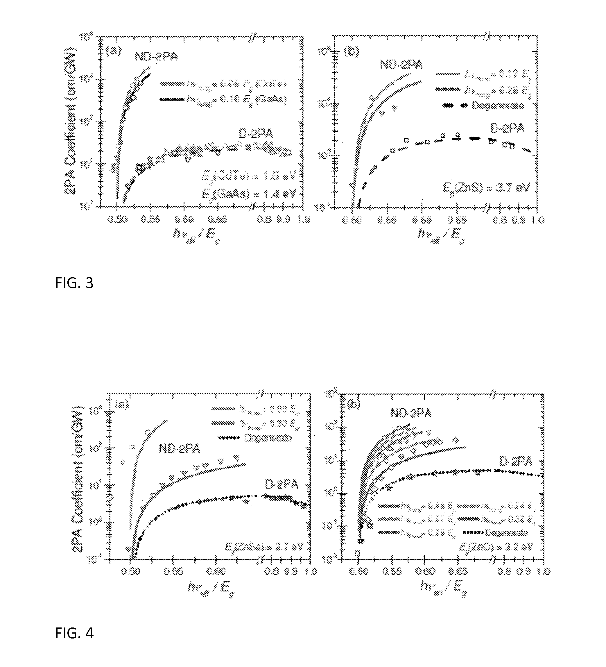 Extremely non-degenerate two photon absorption optical sensing method, apparatus and applications