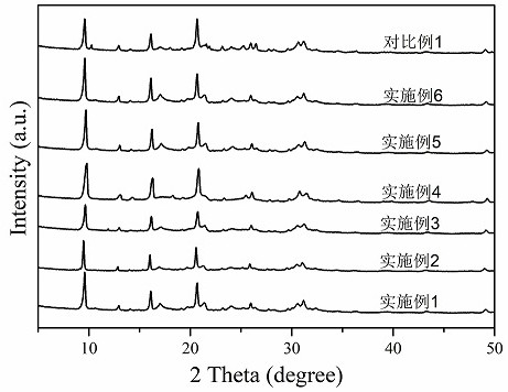 A kind of preparation method of multi-stage porous sapo-34 molecular sieve